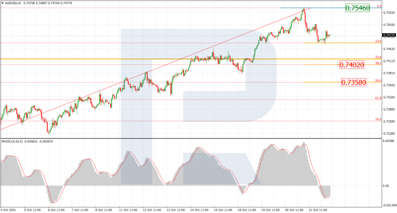 Fibonacci Retracements Analysis 22.10.2021 AUDUSD_H1