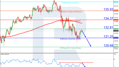 Murrey Math Lines 22.03.2023 (USDJPY, USDCAD)