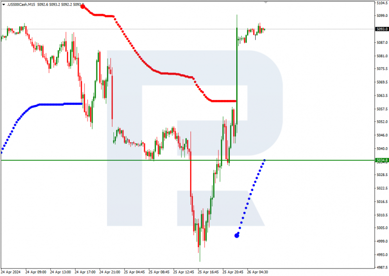 Murrey Math Lines 26.04.2024 S&P 500