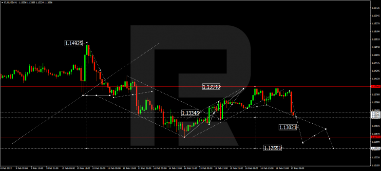 EURUSD