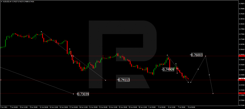 Forex Technical Analysis & Forecast 09.07.2021 AUDUSD