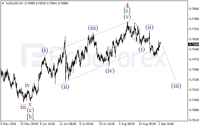 Wave Analysis 05.09.2016