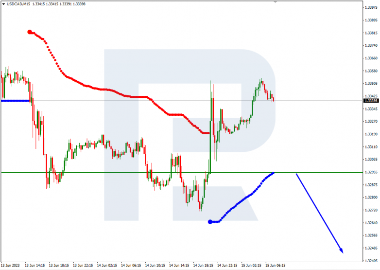 Murrey Math Lines 15.06.2023 USDCAD_M15