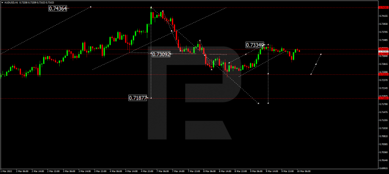 AUDUSD