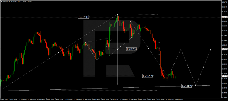 EURUSD