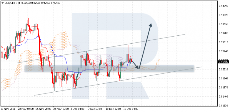 USDCHF