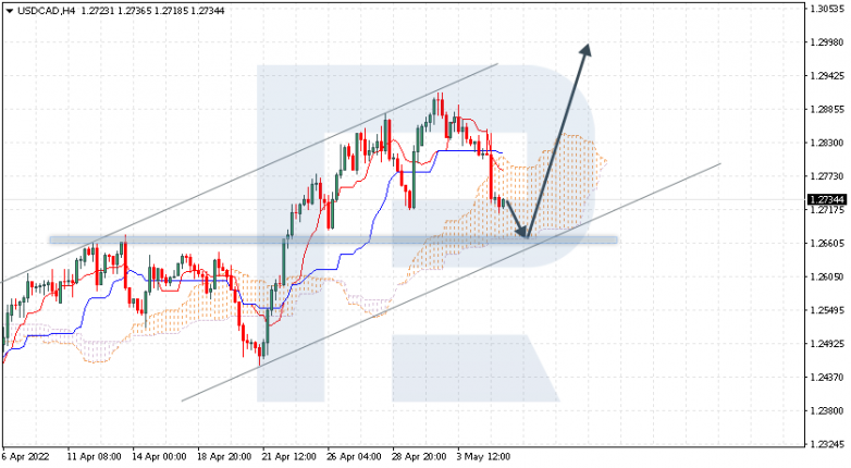 USDCAD