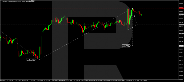 AUDUSD