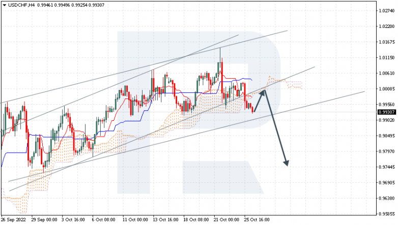 USDCHF