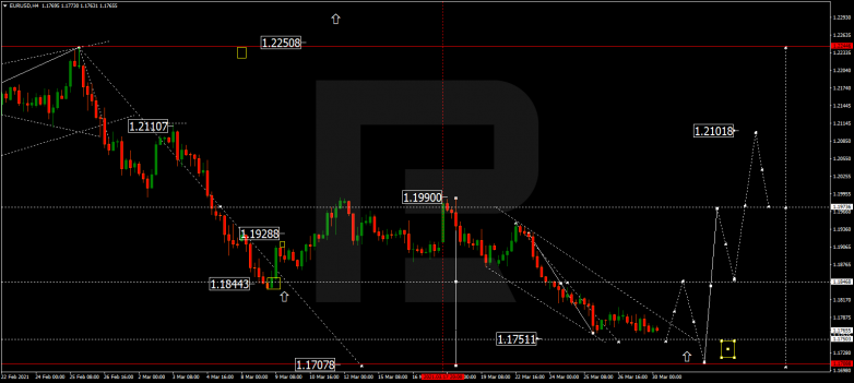 Forex Technical Analysis & Forecast 30.03.2021 EURUSD