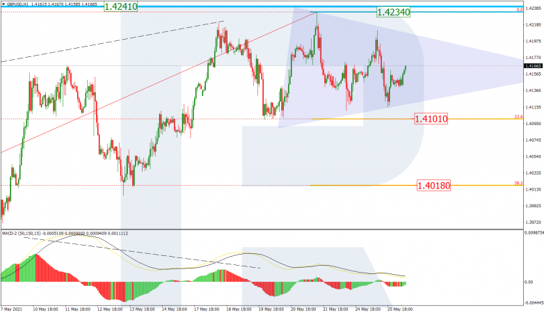 Fibonacci Retracements Analysis 26.05.2021 GBPUSD_H1