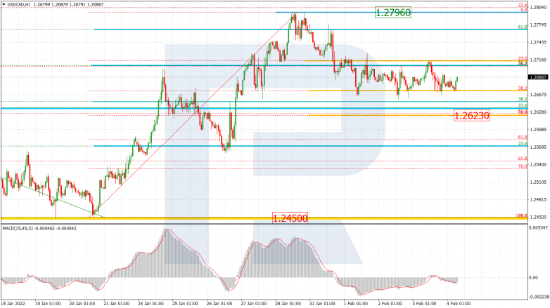 USDCAD_H1