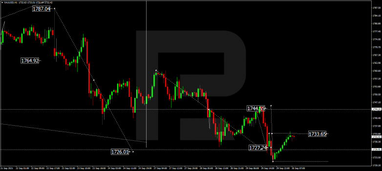 Forex Technical Analysis & Forecast 30.09.2021 GOLD