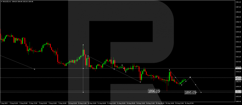 Technical Analysis & Forecast 16.08.2023 GOLD