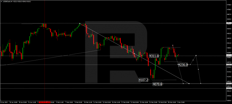 S&P 500