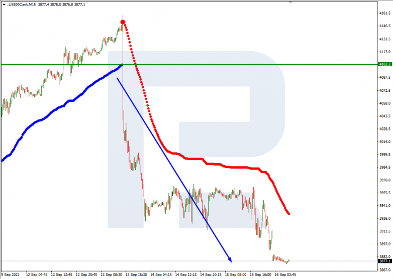 S&P 500_M15