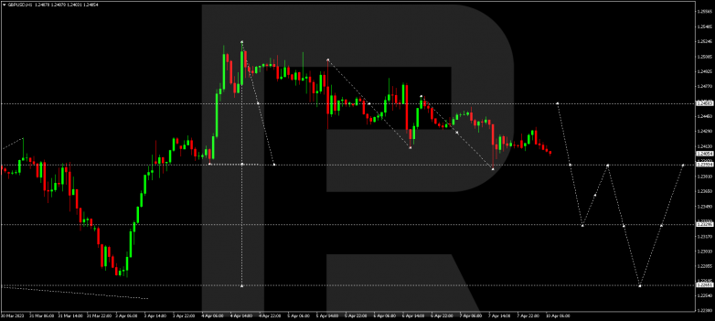 GBPUSD