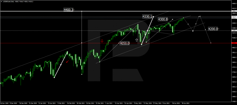 Forex Technical Analysis & Forecast for July 2021 S&P500