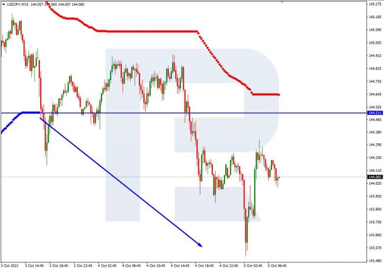 USDJPY_M15