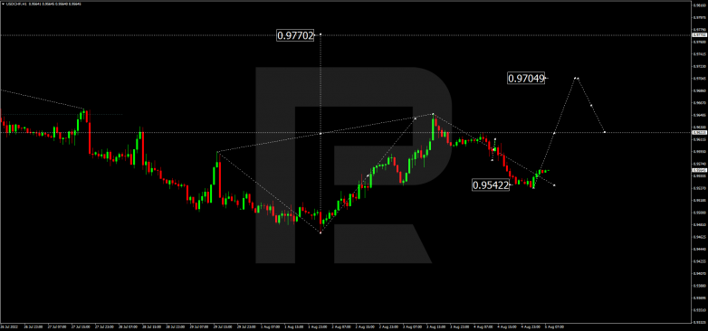 Forex Technical Analysis & Forecast 05.08.2022 USDCHF