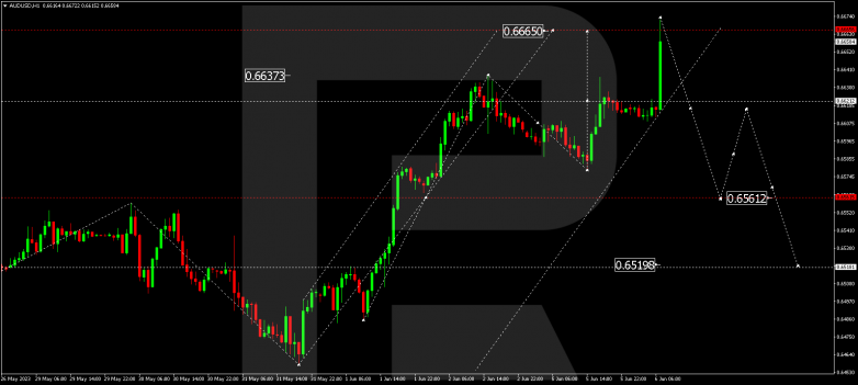 Technical Analysis & Forecast 06.06.2023 AUDUSD