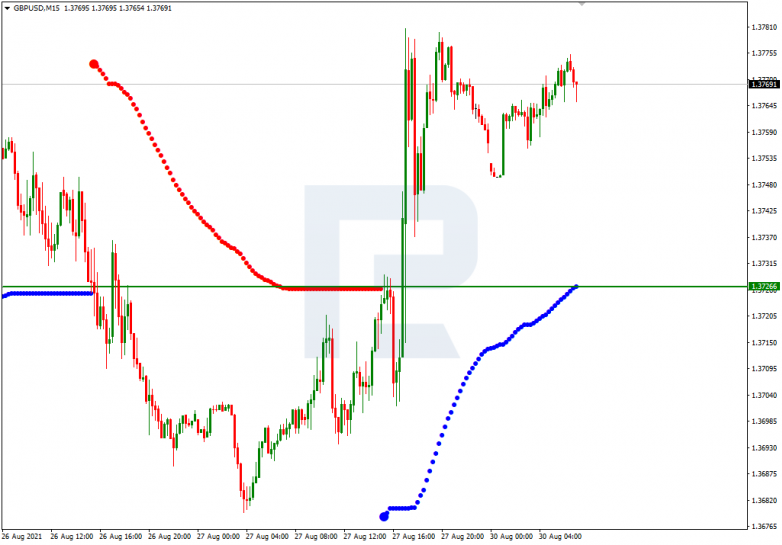 Murrey Math Lines 30.08.2021 GBPUSD_M15