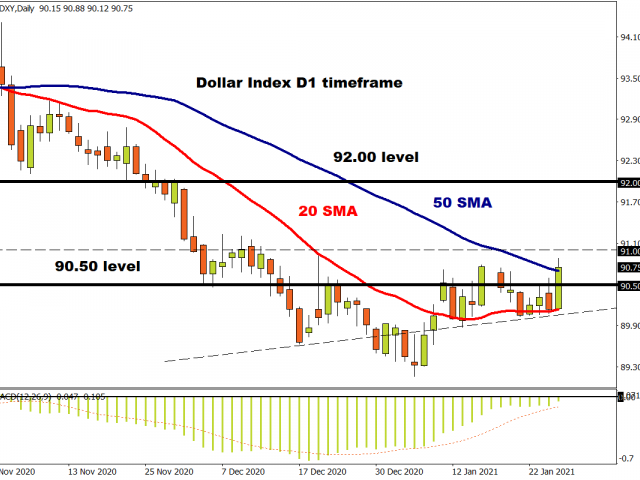 USD bid in cautious trade