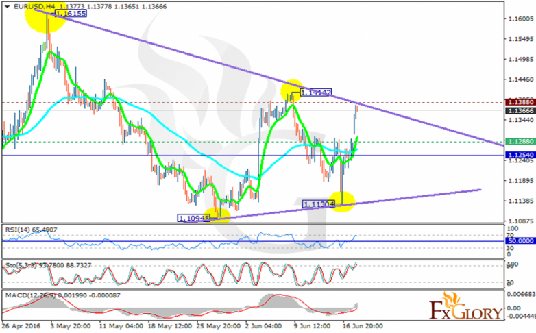 eurusd
