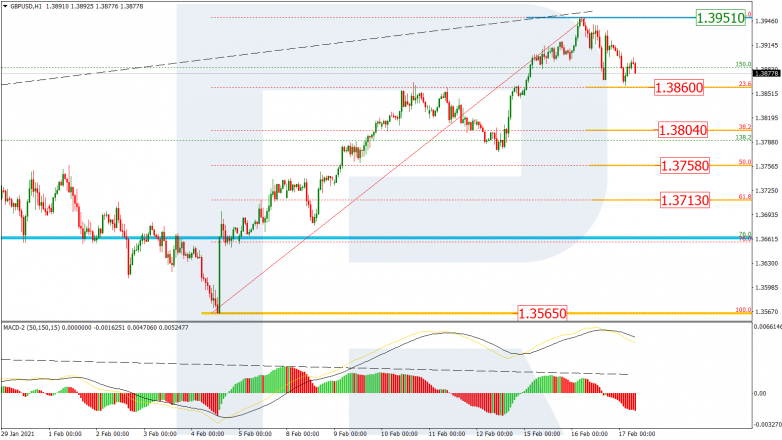 GBPUSD_H1