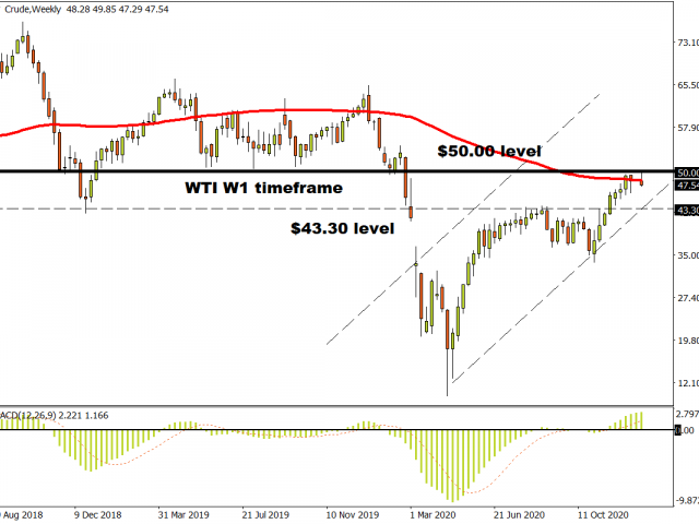 Technical Outlook: OPEC Debate Keeps Oil Markets On Edge