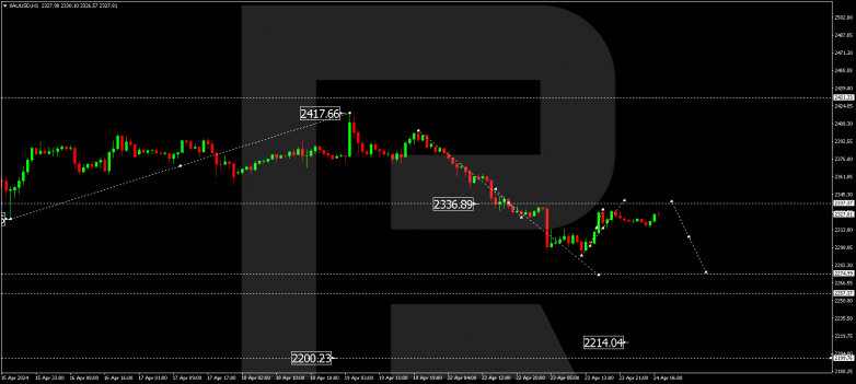 Technical Analysis & Forecast 24.04.2024 GOLD