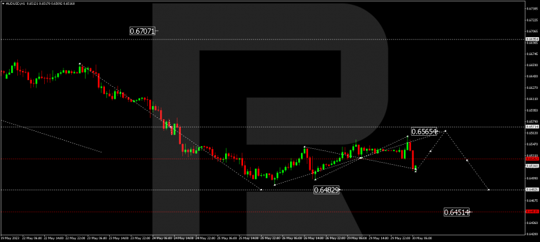 Technical Analysis & Forecast 30.05.2023 AUDUSD