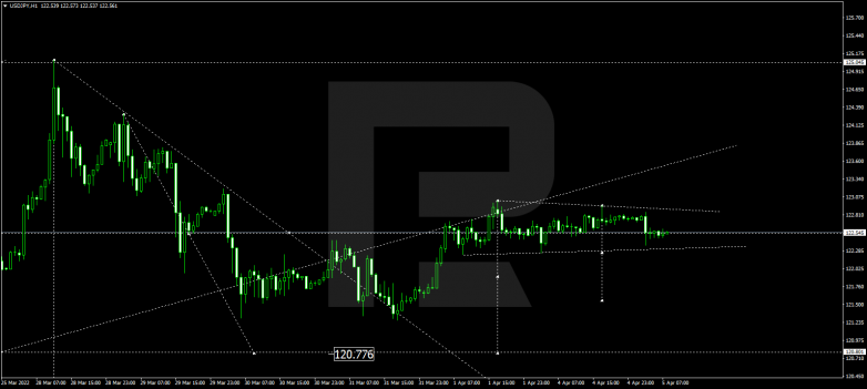 USDJPY