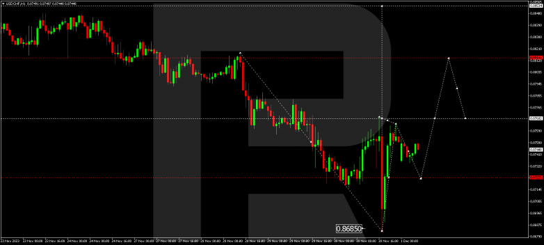 Technical Analysis & Forecast 01.12.2023 USDCHF