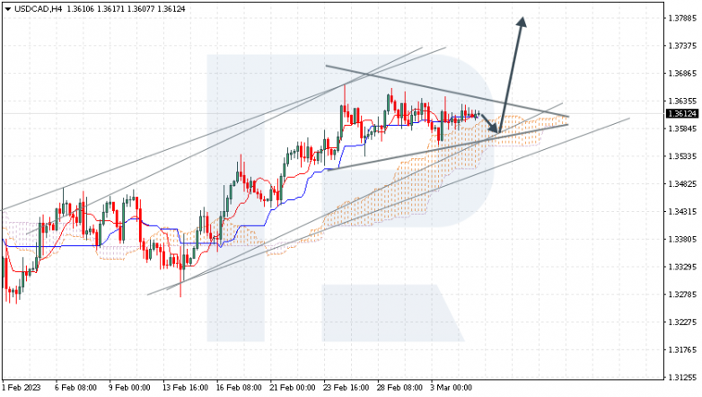 USDCAD