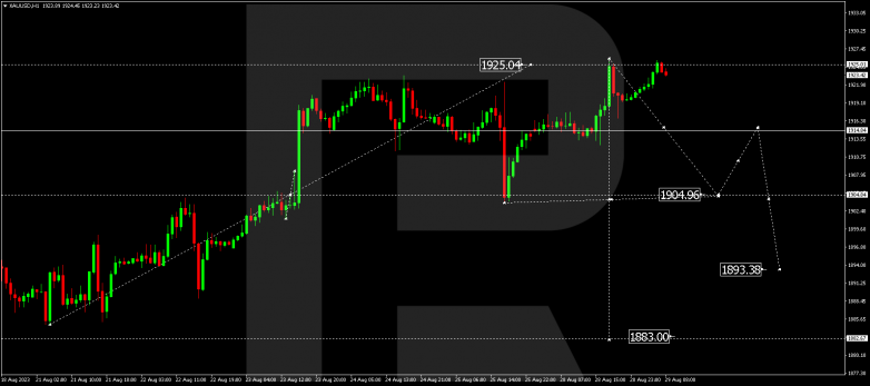 Technical Analysis & Forecast 29.08.2023 GOLD