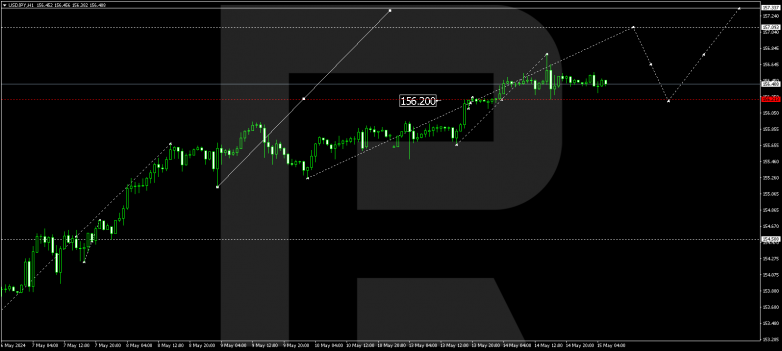 Technical Analysis & Forecast 15.05.2024 USDJPY