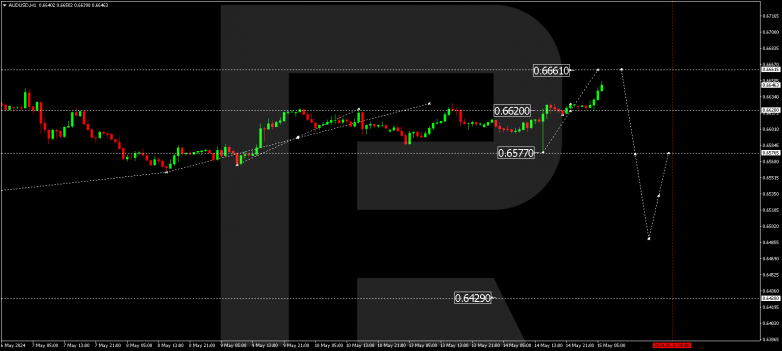 Technical Analysis & Forecast 15.05.2024 AUDUSD