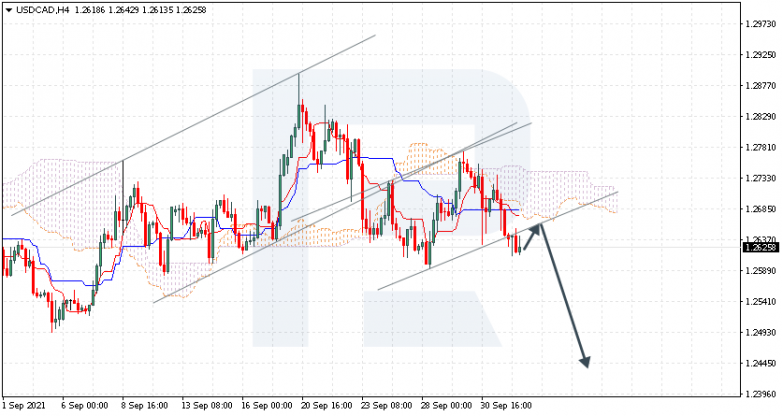 Ichimoku Cloud Analysis 04.10.2021 USDCAD