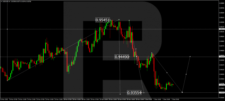 Forex Technical Analysis & Forecast 02.12.2022 USDCHF