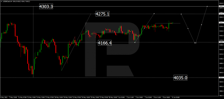 Forex Technical Analysis & Forecast 11.06.2021 S&P 500