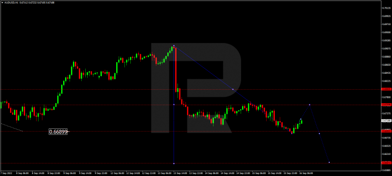 AUDUSD