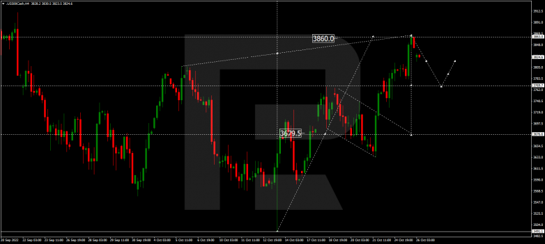 S&P 500