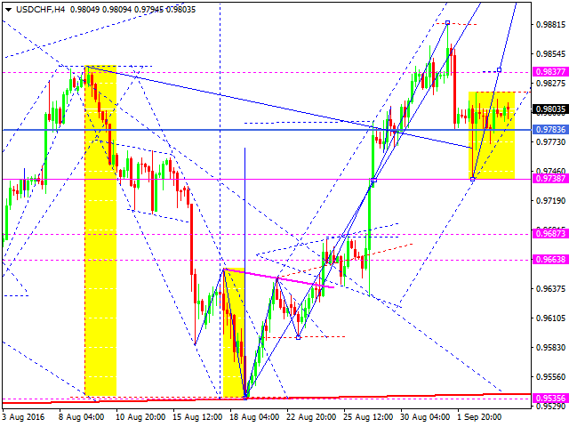 USDCHF