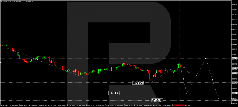 Technical Analysis & Forecast 22.04.2024 AUDUSD