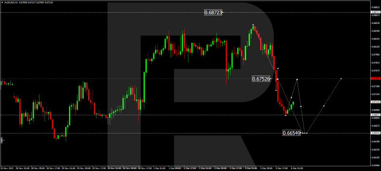 Forex Technical Analysis & Forecast 06.12.2022 AUDUSD