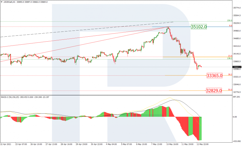 Fibonacci Retracements Analysis 13.05.2021 DOWJONES_H1