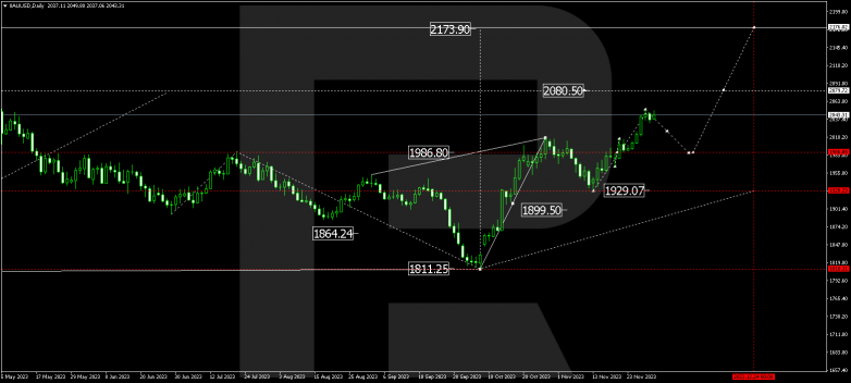 Technical Analysis & Forecast for December 2023 GOLD