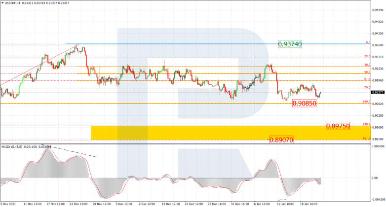 USDCHF_H4