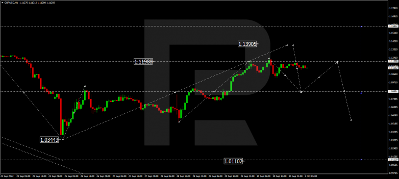 GBPUSD